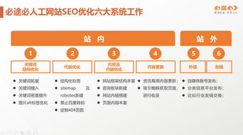 深圳网站优化怎么做见效快？哪家公司方案更专业？